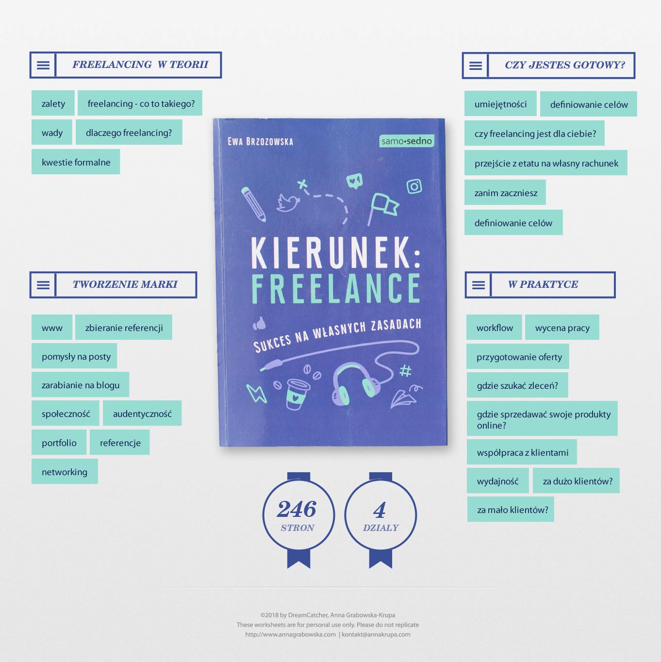 Kierunek freelance infografika